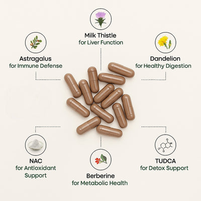 Cellora® Liver Detox