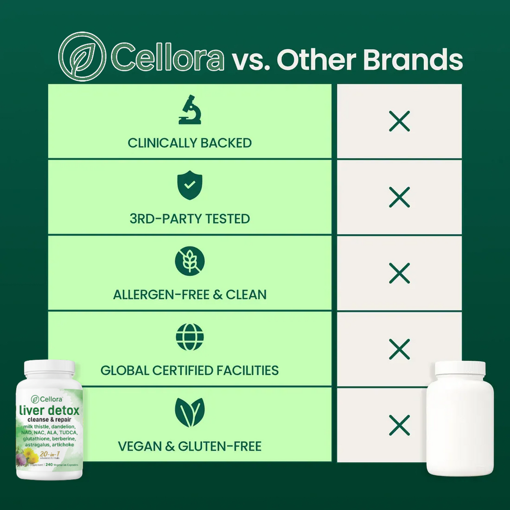 Cellora® Liver Detox